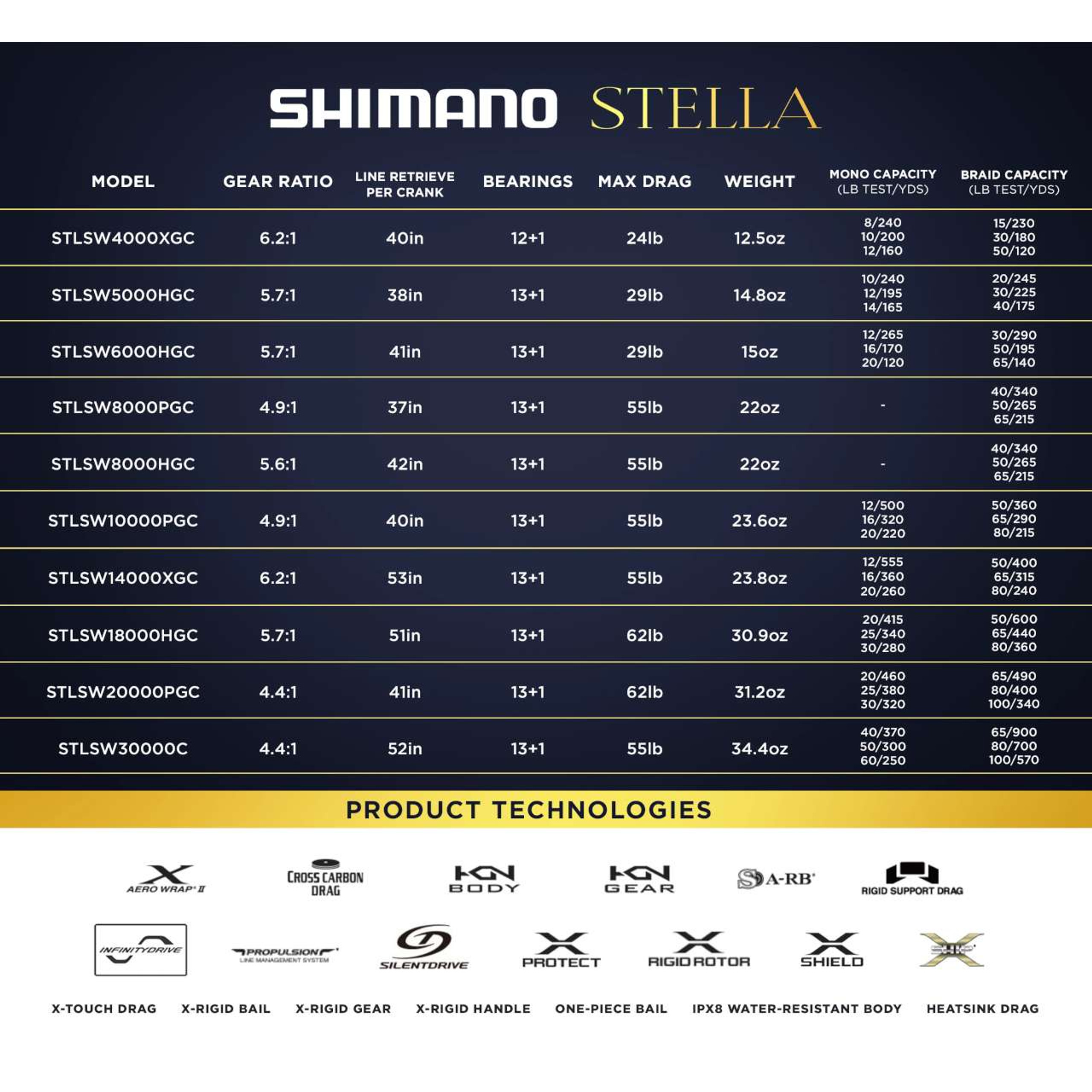 Shimano Stella SW C STLSW30000C Spinning Reel